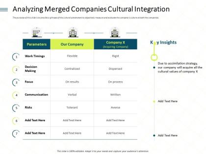 Analyzing merged companies cultural integration acquire ppt powerpoint visual aids
