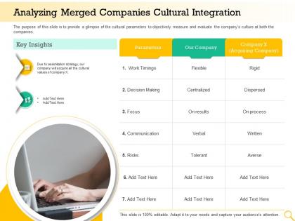 Analyzing merged companies cultural integration communication ppt presentation sample
