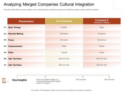 Analyzing merged companies cultural integration m2346 ppt powerpoint presentation summary