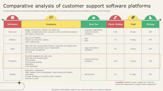Analyzing Metrics To Improve Customer Comparative Analysis Of Customer Support Software