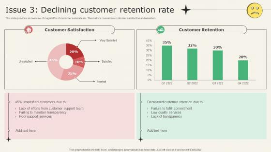 Analyzing Metrics To Improve Customer Experience Issue 3 Declining Customer Retention Rate