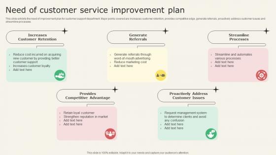 Analyzing Metrics To Improve Customer Experience Need Of Customer Service Improvement Plan