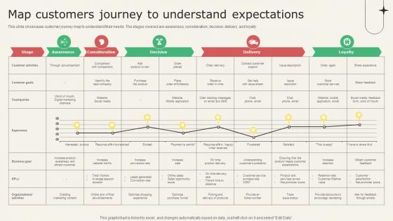 Analyzing Metrics To Improve Customer Map Customers Journey To Understand Expectations