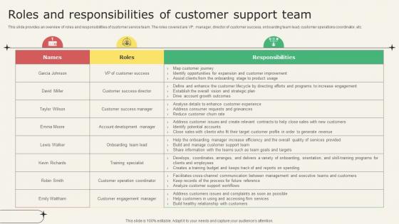 Analyzing Metrics To Improve Customer Roles And Responsibilities Of Customer Support Team