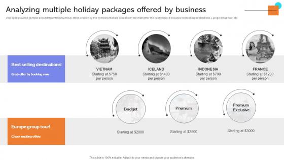 Analyzing Multiple Holiday Packages Offered By Developing Actionable Advertising Strategy SS V