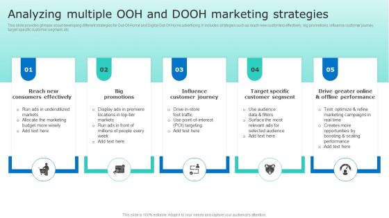 Analyzing Multiple Ooh And Dooh Marketing Strategies Driving Sales Revenue MKT SS V