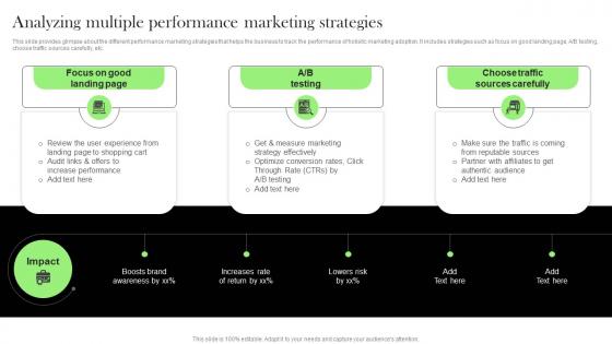 Analyzing Multiple Performance Effective Integrated Marketing Tactics MKT SS V