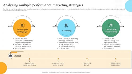 Analyzing Multiple Performance Efficient Internal And Integrated Marketing MKT SS V