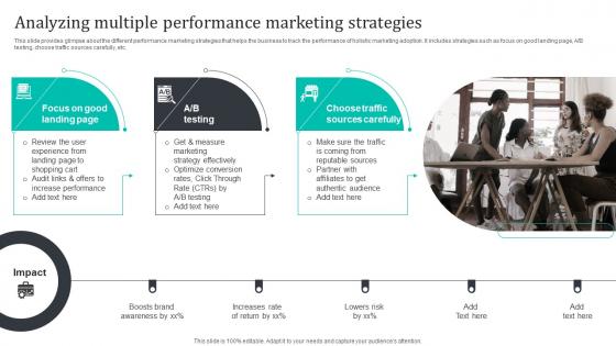 Analyzing Multiple Performance Marketing Strategies Promoting Brand Core Values MKT SS