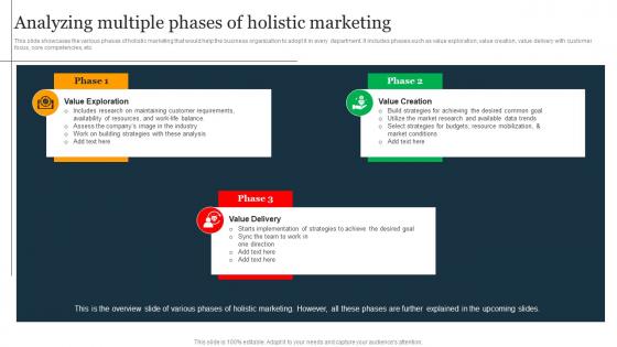 Analyzing Multiple Phases Of Holistic Marketing Holistic Business Integration For Providing MKT SS V