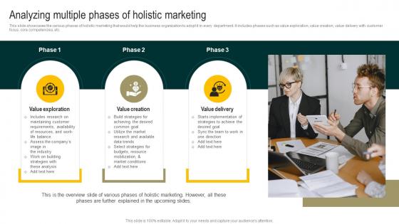 Analyzing Multiple Phases Of Holistic Marketing Streamlined Holistic Marketing Techniques MKT SS V