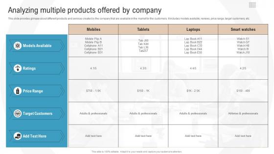 Analyzing Multiple Products Offered By Company Boosting Profits With New And Effective Sales