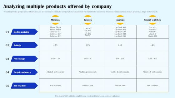 Analyzing Multiple Products Offered By Company Streamlined Sales Plan Mkt Ss V