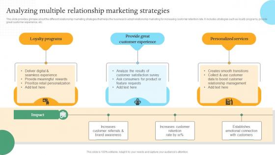 Analyzing Multiple Relationship Efficient Internal And Integrated Marketing MKT SS V