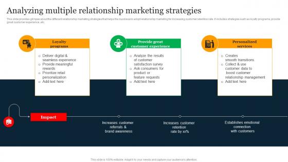 Analyzing Multiple Relationship Marketing Holistic Business Integration For Providing MKT SS V
