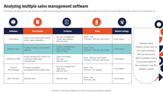 Analyzing Multiple Sales Management Building Comprehensive Sales And Operations Mkt Ss
