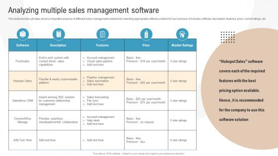 Analyzing Multiple Sales Management Software Boosting Profits With New And Effective Sales
