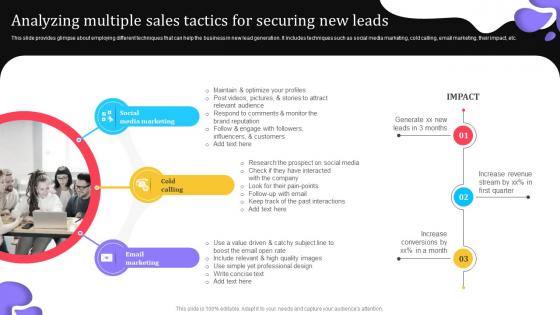 Analyzing Multiple Sales Tactics For Securing Elevating Lead Generation With New And Advanced MKT SS V