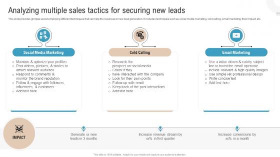 Analyzing Multiple Sales Tactics For Securing New Leads Boosting Profits With New And Effective Sales