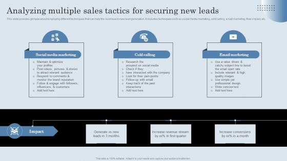 Analyzing Multiple Sales Tactics For Securing New Leads Developing Actionable Sales Plan Tactics