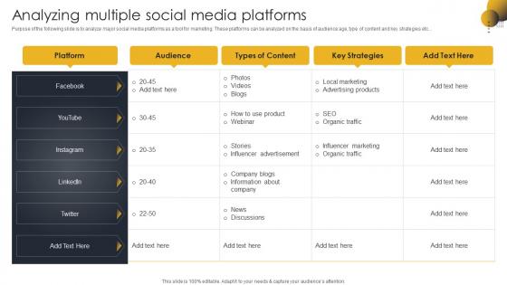 Analyzing Multiple Social Media Go To Market Strategy For B2c And B2c Business And Startups