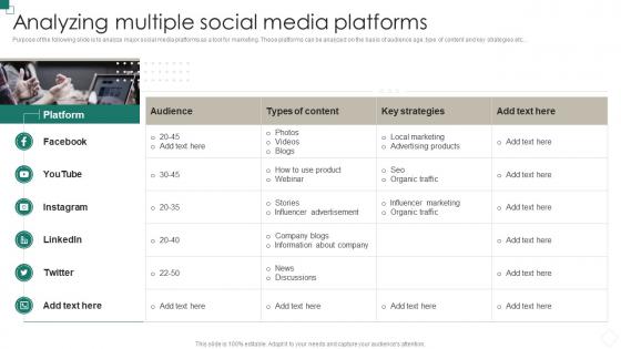 Analyzing Multiple Social Media Platforms B2b And B2c Marketing Strategy Social Media Marketing
