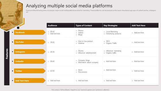 Analyzing Multiple Social Media Platforms Business To Business E Commerce Startup