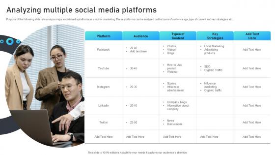Analyzing Multiple Social Media Platforms Marketing Mix Strategies For B2B