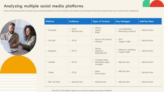 Analyzing Multiple Social Media Platforms SEO And Social Media Marketing Strategy For Successful