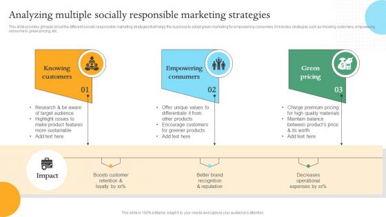 Analyzing Multiple Socially Responsible Marketing Efficient Internal And Integrated Marketing MKT SS V