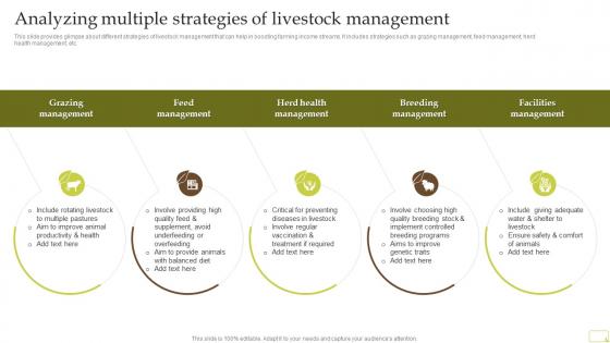 Analyzing Multiple Strategies Of Livestock Management Complete Guide Of Sustainable Agriculture Practices