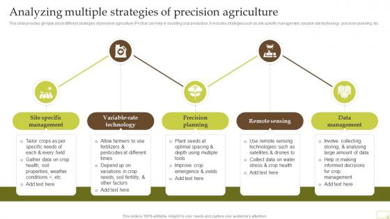 Analyzing Multiple Strategies Of Precision Agriculture Complete Guide Of Sustainable Agriculture Practices