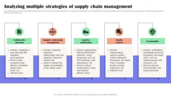 Analyzing Multiple Strategies Of Supply Chain Effective Guide To Reduce Costs Strategy SS V