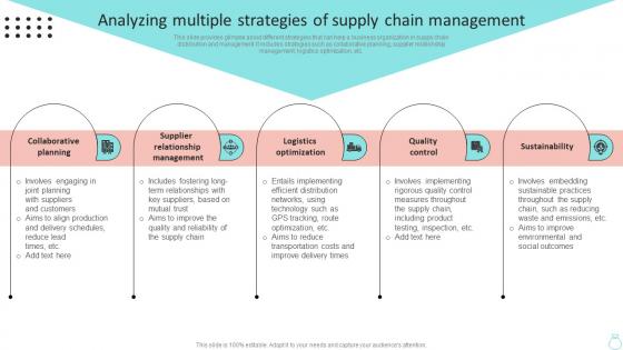 Analyzing Multiple Strategies Of Supply Chain Efficient Operations Planning To Increase Strategy SS V