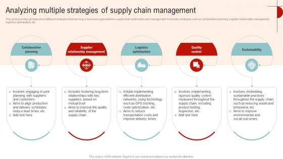 Analyzing Multiple Strategies Of Supply Streamlined Operations Strategic Planning Strategy SS V