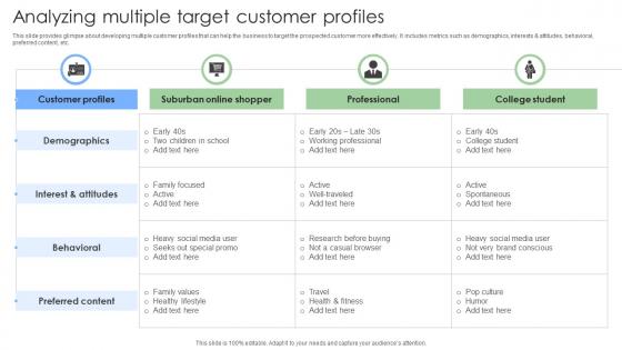 Analyzing Multiple Target Customer Steps To Build And Implement Sales Strategies