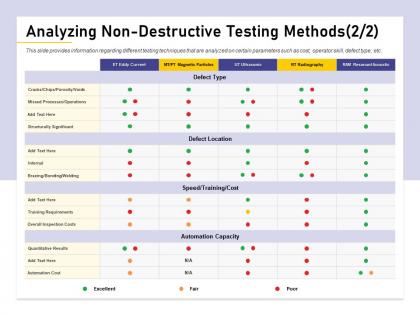 Analyzing non destructive testing methods brazing ppt powerpoint presentation gallery influencers