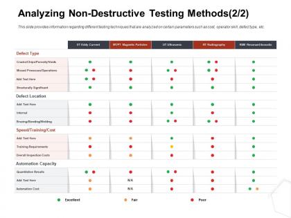 Analyzing non destructive testing methods cost ppt infographics