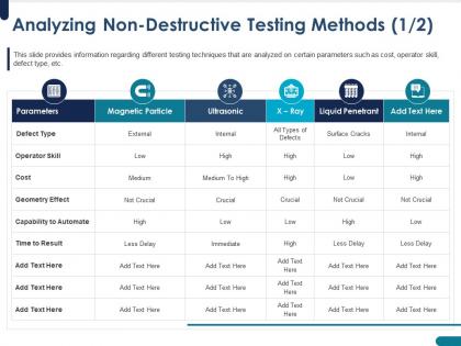Analyzing non destructive testing methods defects ppt powerpoint presentation format ideas