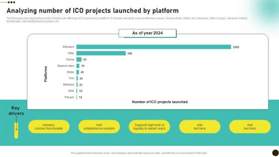 Analyzing Number Of ICO Projects Launched By Investors Initial Coin Offerings BCT SS V