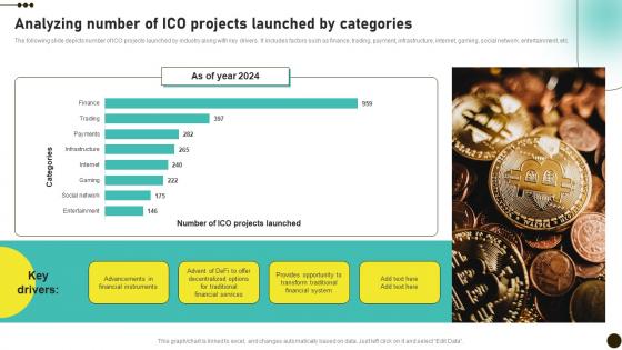 Analyzing Number Of ICO Projects Launched Investors Initial Coin Offerings BCT SS V