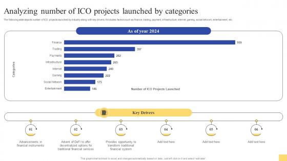 Analyzing Number Of ICO Projects Launched Ultimate Guide For Initial Coin Offerings BCT SS V