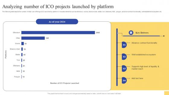 Analyzing Number Of ICO Projects Ultimate Guide For Initial Coin Offerings BCT SS V