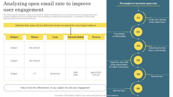 Analyzing Open Email Rate Digital Marketing Analytics For Better Business