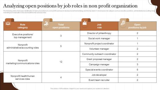 Analyzing Open Positions By Job Roles In Non Profit Non Profit Recruitment Strategy SS
