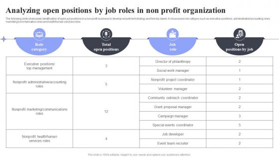 Analyzing Open Positions By Job Roles Methods For Job Opening Promotion In Nonprofits Strategy SS V