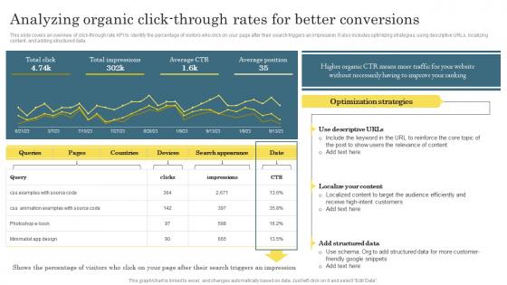 Analyzing Organic Click Through Rates Digital Marketing Analytics For Better Business