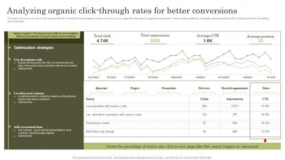 Analyzing Organic Click Through Rates For Better Conversions Top Marketing Analytics Trends