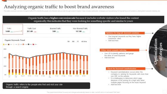 Analyzing Organic Traffic To Boost Brand Awareness Marketing Analytics Guide