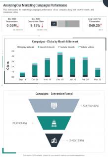 Analyzing our marketing campaigns performance presentation report infographic ppt pdf document